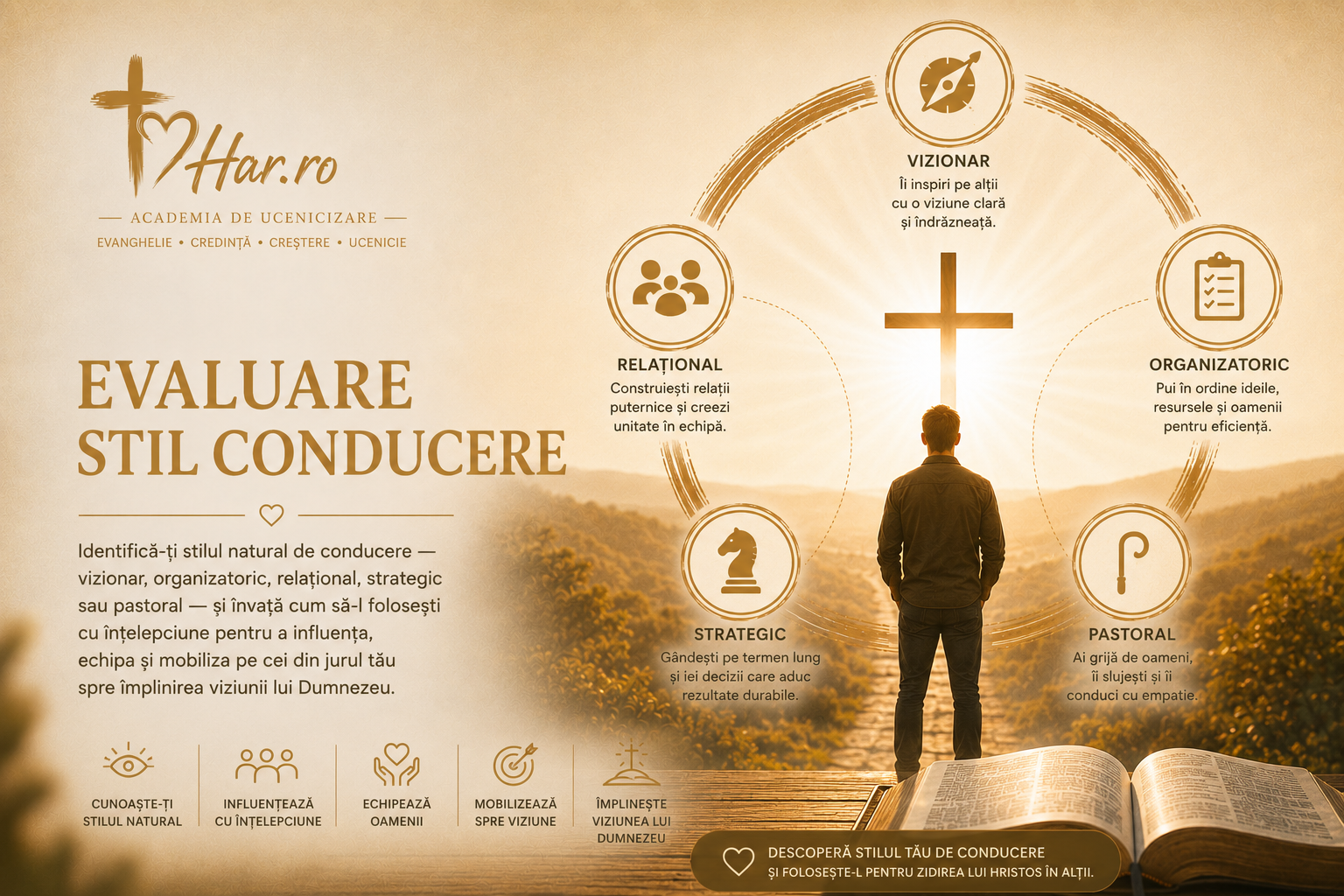 Stilul Conducere